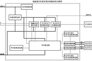 新能源汽車真空泵控制器系統(tǒng)