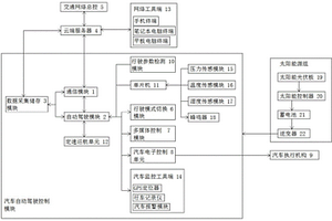 新能源汽車自動(dòng)駕駛用監(jiān)控裝置