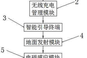 新能源汽車無(wú)線充電及充電板自保潔系統(tǒng)