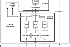 新能源汽車電機控制器三相電流檢測控制系統(tǒng)及方法