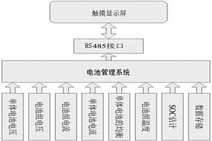 新能源電動(dòng)電池智能管理系統(tǒng)