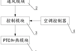 新能源汽車PTC加熱系統(tǒng)及控制方法