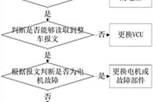 新能源汽車三電系統(tǒng)故障快速診斷方法及系統(tǒng)