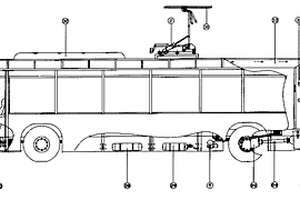 新能源環(huán)保節(jié)能型電車