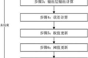 新能源汽車電池荷電狀態(tài)SOC預測方法