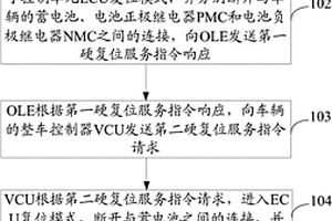 新能源車輛的下線檢測方法和系統(tǒng)