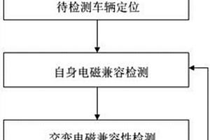 新型新能源汽車車身電子電磁兼容性試驗方法