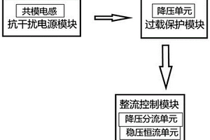 新能源汽車AC/DC轉(zhuǎn)換充電機(jī)過載保護(hù)電路及過載控制方法