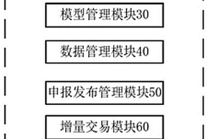 用于富裕新能源電力與可調(diào)負(fù)荷增量交易的系統(tǒng)