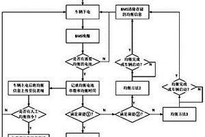 新能源汽車均衡控制方法