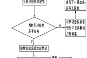 涂膠方法及新能源電驅(qū)動(dòng)端蓋涂膠設(shè)備