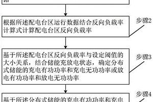 分布式儲(chǔ)能提升臺(tái)區(qū)新能源消納運(yùn)行控制方法和系統(tǒng)