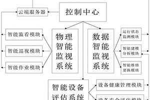 數(shù)字化新能源電站智能設(shè)備監(jiān)管系統(tǒng)