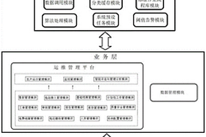 新能源電站遠(yuǎn)程運(yùn)維管理系統(tǒng)