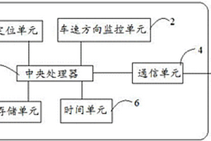 新能源汽車的遠程監(jiān)控裝置及方法