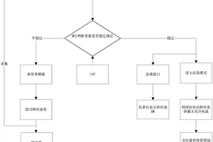 新能源客車助力轉(zhuǎn)向系統(tǒng)及控制方法