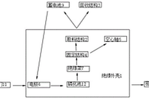 基于新能源汽車的一體式空心軸磷化處理及檢測方法