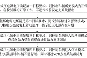 新能源汽車低壓電源異常驅(qū)動(dòng)控制方法、裝置及介質(zhì)