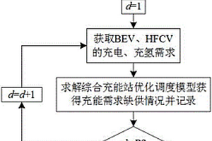 新能源汽車綜合充能站可靠性評(píng)估方法