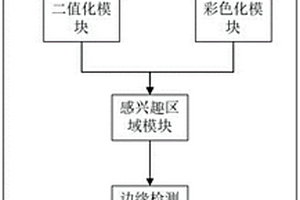 基于視覺(jué)分析的新能源汽車自動(dòng)巡航系統(tǒng)