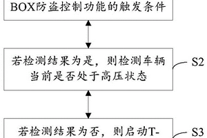 新能源汽車T-BOX防盜控制系統(tǒng)及方法