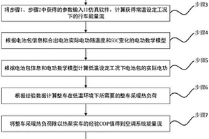 熱泵新能源車型低溫下能量流分析方法及系統(tǒng)