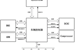 新能源汽車車輛控制器連接結(jié)構(gòu)