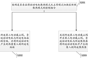 新能源汽車的溫度控制方法及裝置