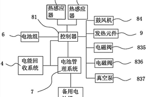 新能源汽車供暖裝置