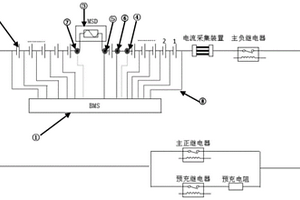 檢測新能源汽車電池包手動維修開關(guān)MSD接觸電阻變化的方法