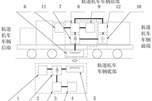 新能源軌道機(jī)車車輛無線充電系統(tǒng)及方法