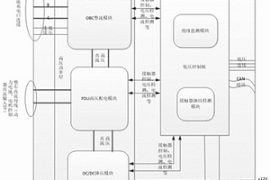 新能源汽車的車載五合一集成控制器