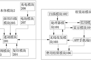 新能源汽車租賃管理系統(tǒng)及其工作方法