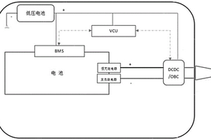 新能源汽車智能補(bǔ)電方法