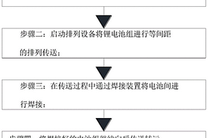 新能源汽車鋰電池加工用激光焊接工藝