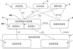 新能源微電網(wǎng)海水淡化系統(tǒng)分段控制裝置