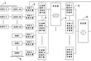 基于光通訊網(wǎng)絡(luò)的新能源電能計量儀表系統(tǒng)