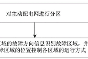 新能源并網(wǎng)運(yùn)行控制方法及系統(tǒng)