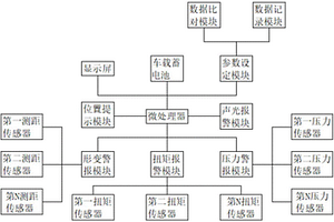 新能源汽車底盤負載警報系統(tǒng)