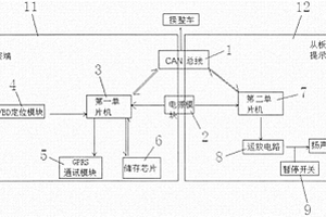 新能源車載監(jiān)控與低速提示音裝置一體機(jī)