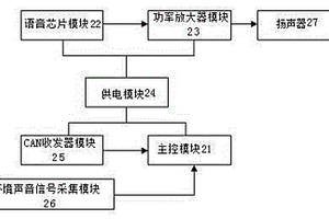 基于環(huán)境聲音反饋的新能源汽車行人聲音警示裝置