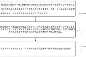 新能源及儲能電站有功功率組播群控調節(jié)方法及系統(tǒng)