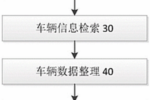 新能源汽車遠(yuǎn)程監(jiān)控?cái)?shù)據(jù)處理方法