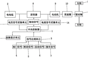 新能源汽車動力系統(tǒng)