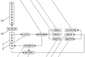 一體化新能源管理智能控制系統(tǒng)