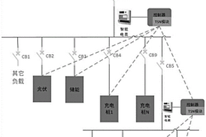 基于TSN通信的新能源汽車有序充電方法及系統(tǒng)