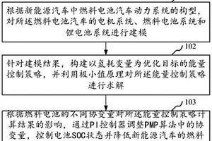 新能源汽車能量管理方法、系統(tǒng)、設(shè)備和存儲(chǔ)介質(zhì)