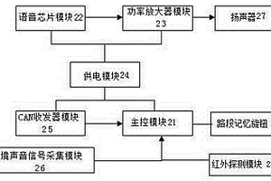 具有主動預(yù)警功能的新能源汽車行人聲音警示裝置