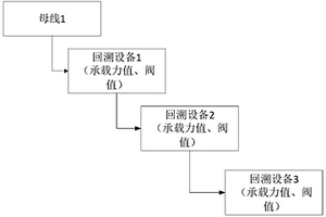 適用于新能源承載力分析的拓?fù)浔硎痉椒?>						
					</div></a>
					<div   id=