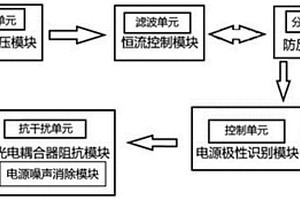 新能源汽車充電機(jī)電壓調(diào)制電路及電源噪聲消除方法